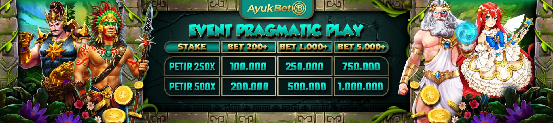 Ayukbet